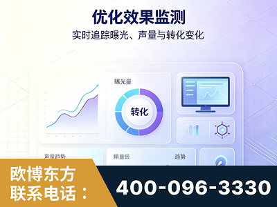 烟台-优化效果监测