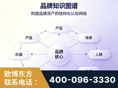 烟台-品牌知识图谱