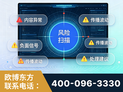 烟台-场景问题监测
