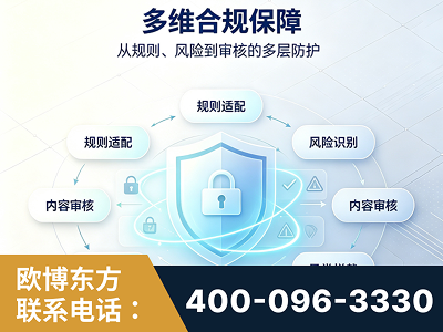 烟台-多维合规保障